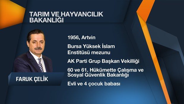 64. Hükümet'in Bakanlar Kurulu