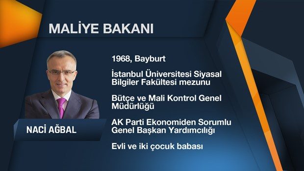 64. Hükümet'in Bakanlar Kurulu
