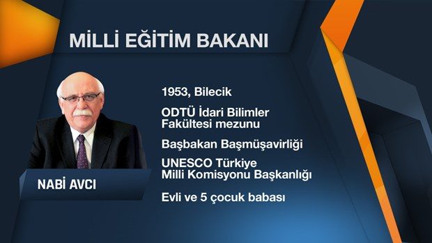 64. Hükümet'in Bakanlar Kurulu