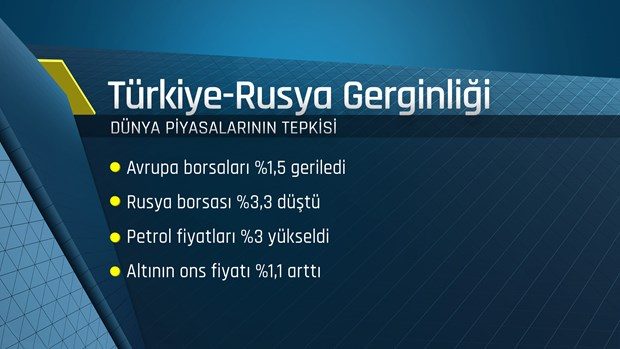 Türkiye, doğalgaz ihtiyacının yüzde 55'ini Rusya'dan karşılıyor