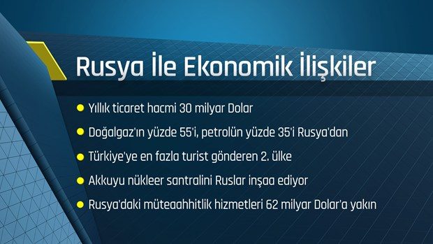 Türkiye, doğalgaz ihtiyacının yüzde 55'ini Rusya'dan karşılıyor