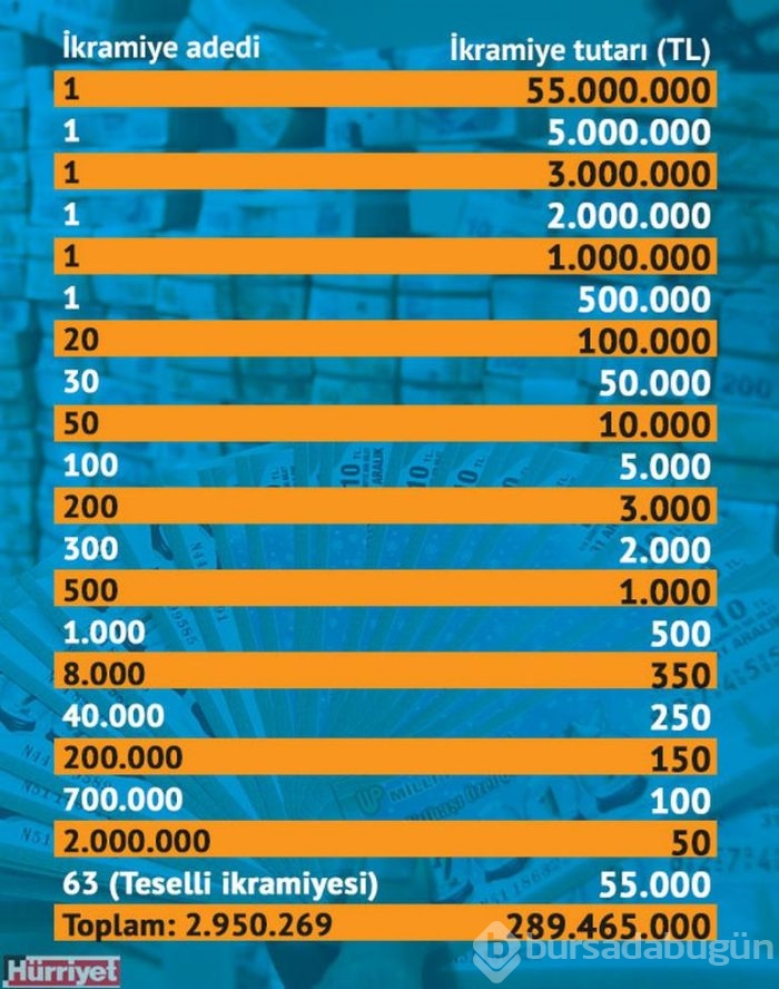 Büyük ikramiye parası ile ne alabilirsiniz? Ne alamazsınız?
