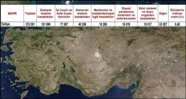 Ölüm oranlarının en yüksek olduğu iller