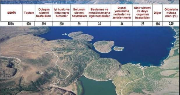 Ölüm oranlarının en yüksek olduğu iller