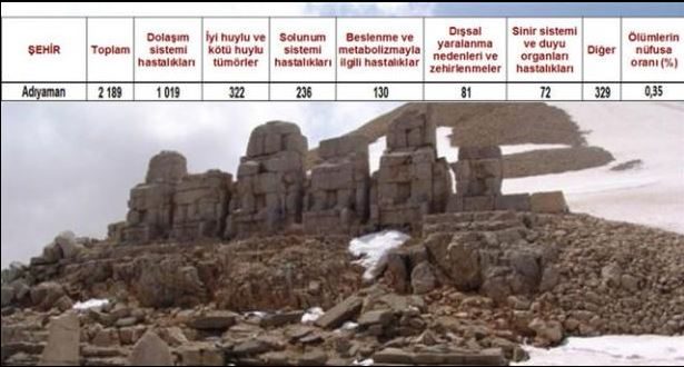 Ölüm oranlarının en yüksek olduğu iller