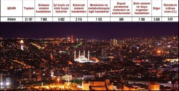 Ölüm oranlarının en yüksek olduğu iller