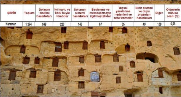 Ölüm oranlarının en yüksek olduğu iller
