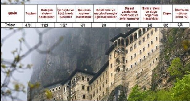 Ölüm oranlarının en yüksek olduğu iller