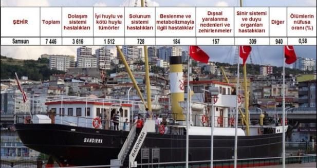 Ölüm oranlarının en yüksek olduğu iller
