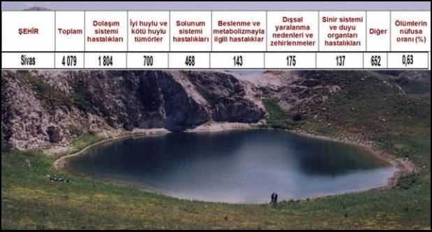 Ölüm oranlarının en yüksek olduğu iller
