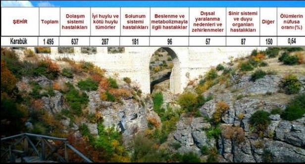 Ölüm oranlarının en yüksek olduğu iller