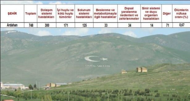 Ölüm oranlarının en yüksek olduğu iller