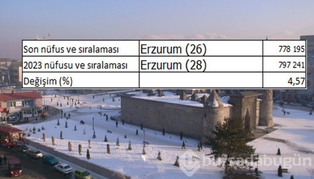 İllerin nüfusları 2023'te ne kadar olacak?