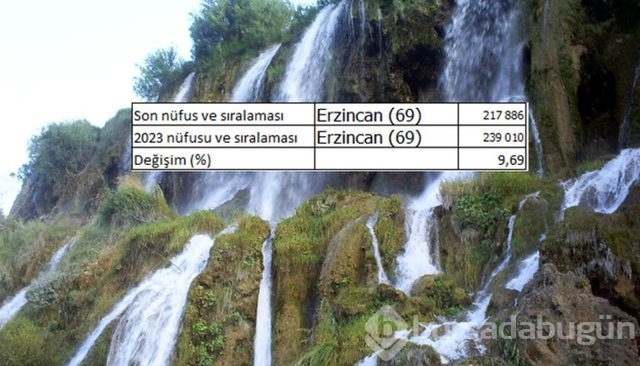 İllerin nüfusları 2023'te ne kadar olacak?