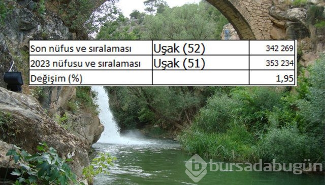 İllerin nüfusları 2023'te ne kadar olacak?