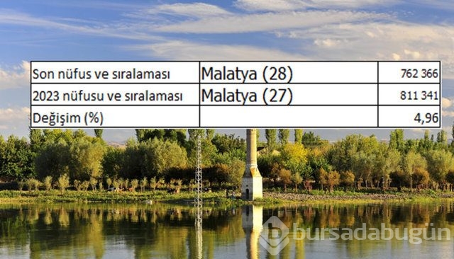İllerin nüfusları 2023'te ne kadar olacak?