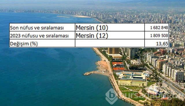 İllerin nüfusları 2023'te ne kadar olacak?