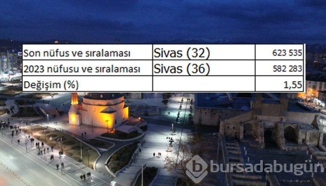 İllerin nüfusları 2023'te ne kadar olacak?