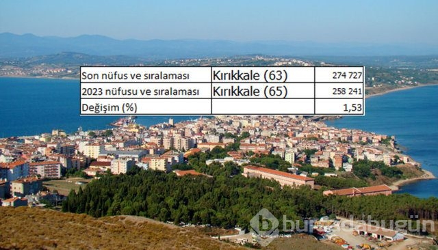 İllerin nüfusları 2023'te ne kadar olacak?