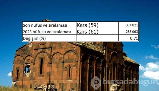 İllerin nüfusları 2023'te ne kadar olacak?