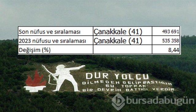 İllerin nüfusları 2023'te ne kadar olacak?