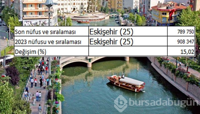 İllerin nüfusları 2023'te ne kadar olacak?