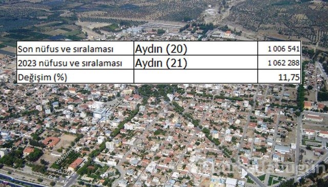 İllerin nüfusları 2023'te ne kadar olacak?