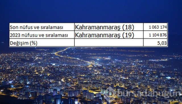 İllerin nüfusları 2023'te ne kadar olacak?