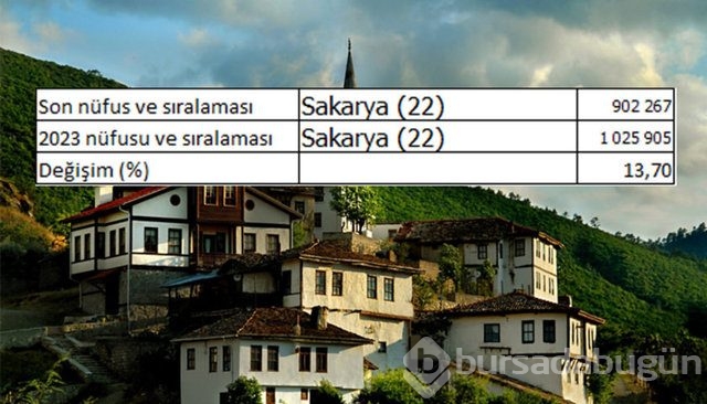 İllerin nüfusları 2023'te ne kadar olacak?