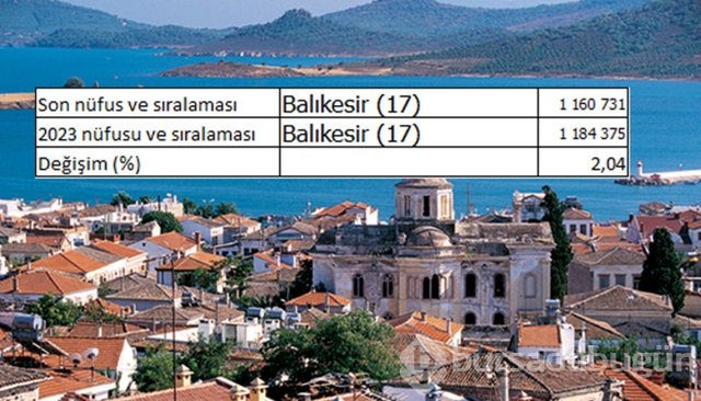 İllerin nüfusları 2023'te ne kadar olacak?