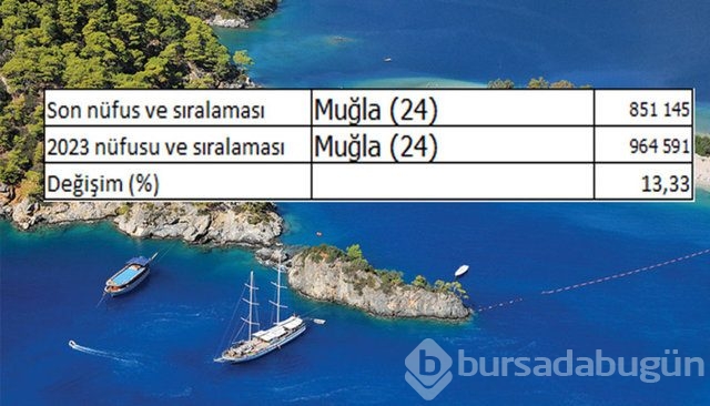 İllerin nüfusları 2023'te ne kadar olacak?