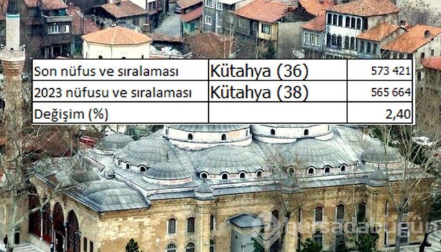 İllerin nüfusları 2023'te ne kadar olacak?