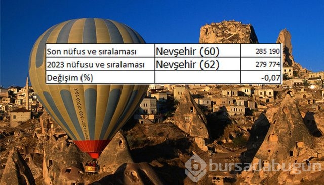 İllerin nüfusları 2023'te ne kadar olacak?