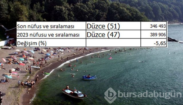 İllerin nüfusları 2023'te ne kadar olacak?