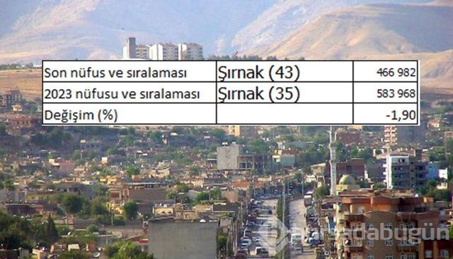 İllerin nüfusları 2023'te ne kadar olacak?