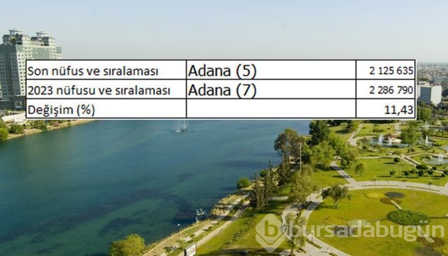 İllerin nüfusları 2023'te ne kadar olacak?