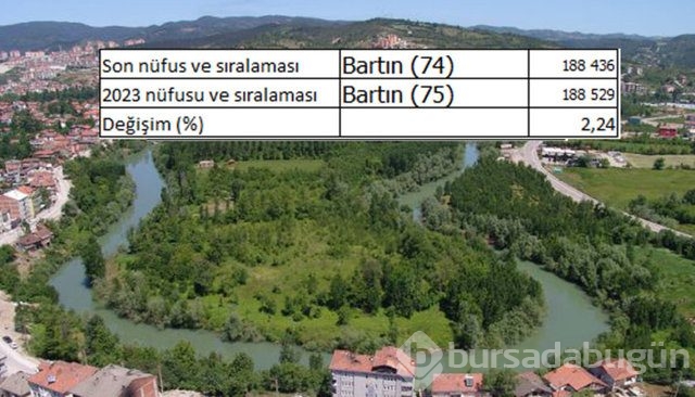 İllerin nüfusları 2023'te ne kadar olacak?