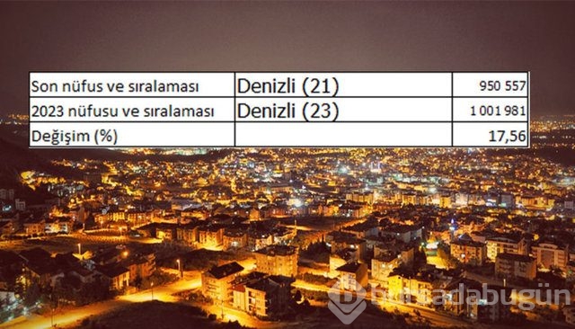 İllerin nüfusları 2023'te ne kadar olacak?