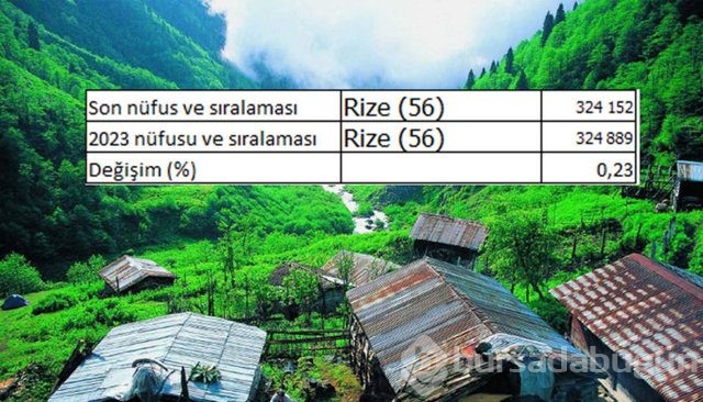 İllerin nüfusları 2023'te ne kadar olacak?