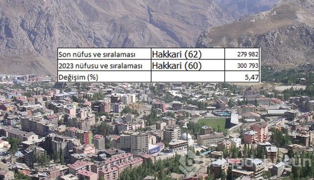 İllerin nüfusları 2023'te ne kadar olacak?