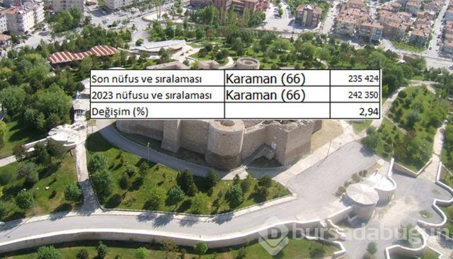İllerin nüfusları 2023'te ne kadar olacak?