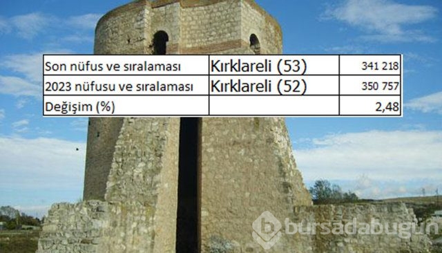 İllerin nüfusları 2023'te ne kadar olacak?
