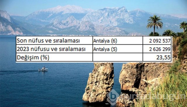 İllerin nüfusları 2023'te ne kadar olacak?