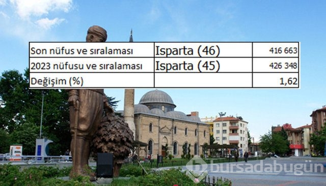 İllerin nüfusları 2023'te ne kadar olacak?