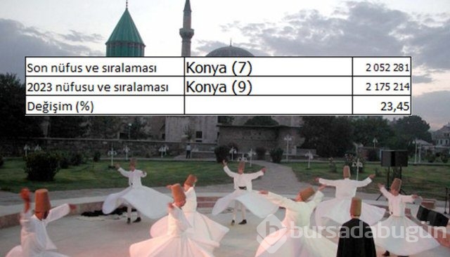 İllerin nüfusları 2023'te ne kadar olacak?
