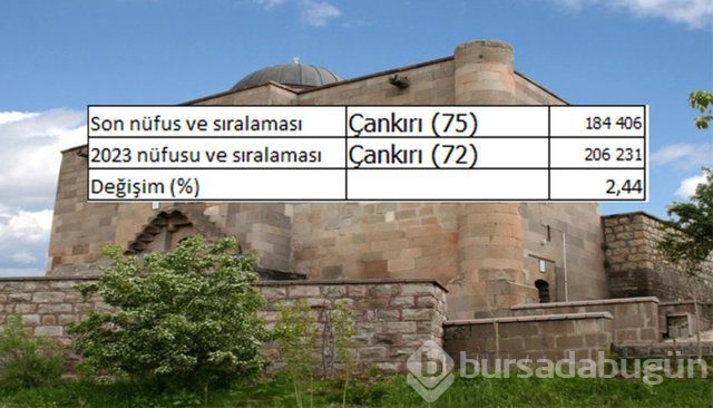 İllerin nüfusları 2023'te ne kadar olacak?