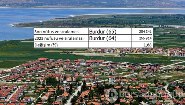 İllerin nüfusları 2023'te ne kadar olacak?