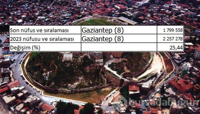 İllerin nüfusları 2023'te ne kadar olacak?