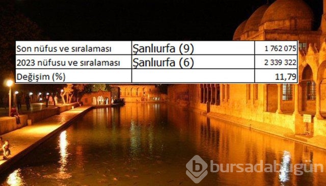 İllerin nüfusları 2023'te ne kadar olacak?