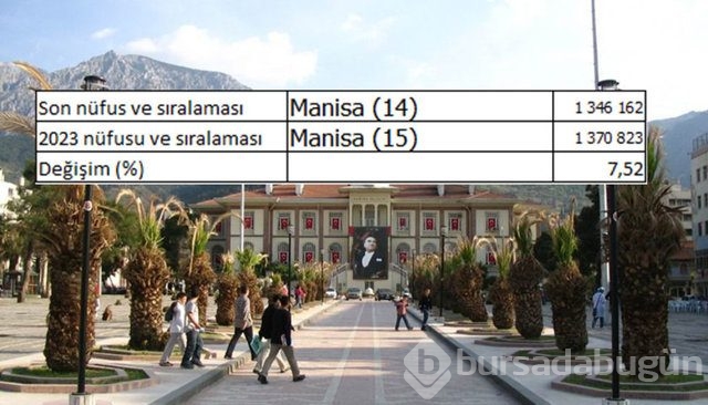 İllerin nüfusları 2023'te ne kadar olacak?